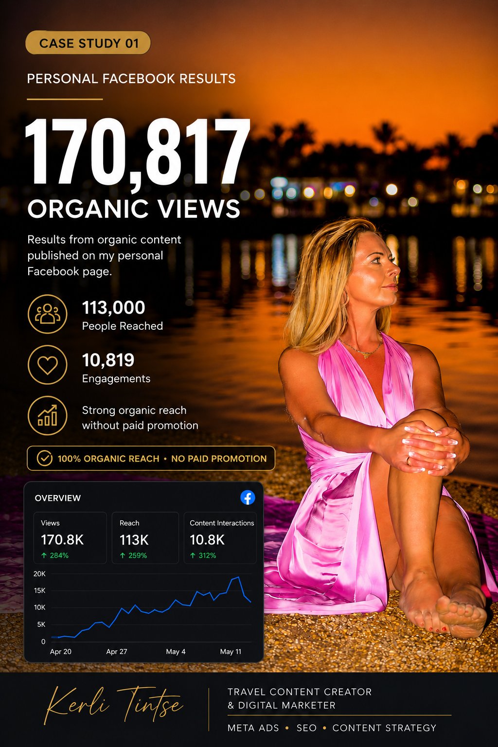 Case study: 170,817 organic views on Facebook in Hurghada